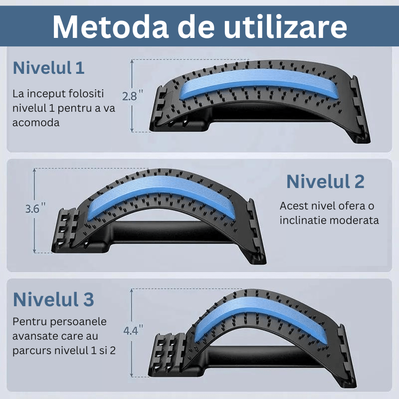 Dispozitiv pentru spate, reglabil pe 3 nivele, multifunctional - Diversico