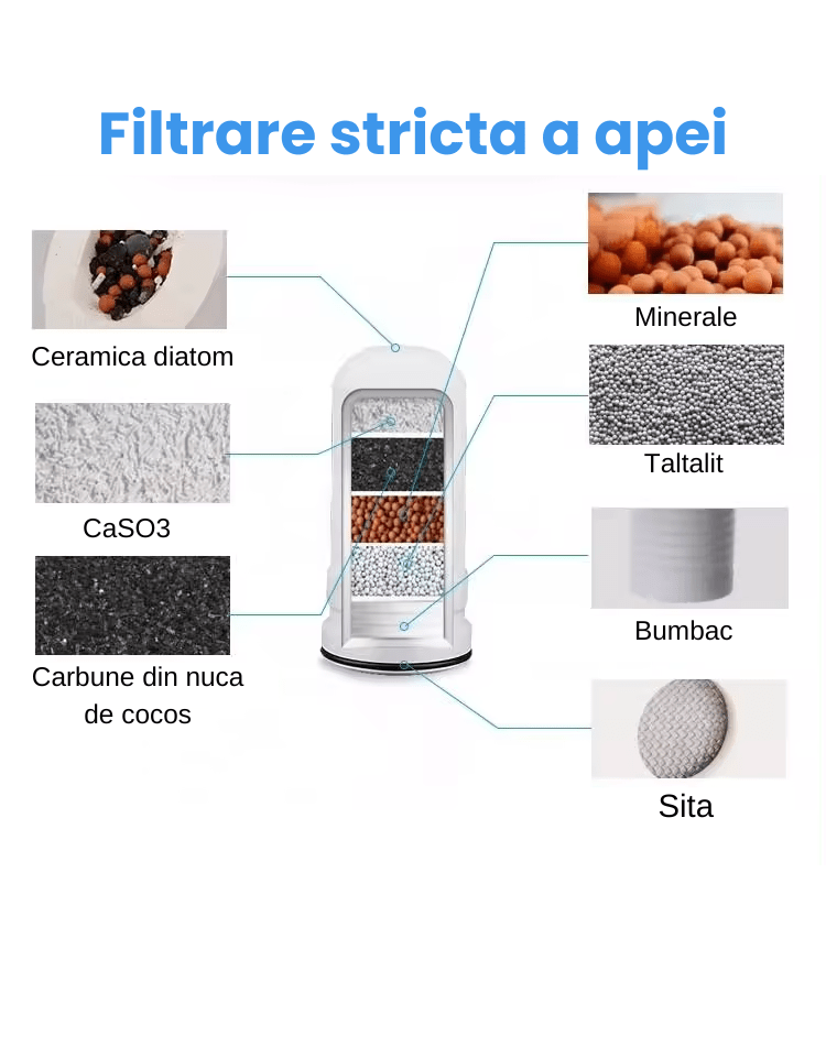 Filtru de purificare a apei, pentru robinet, prindere universala - Diversico